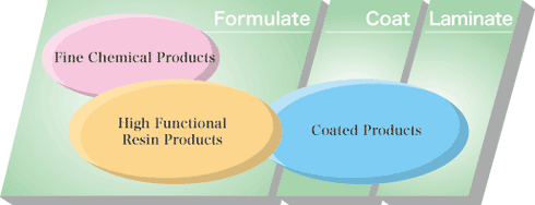 Formulation