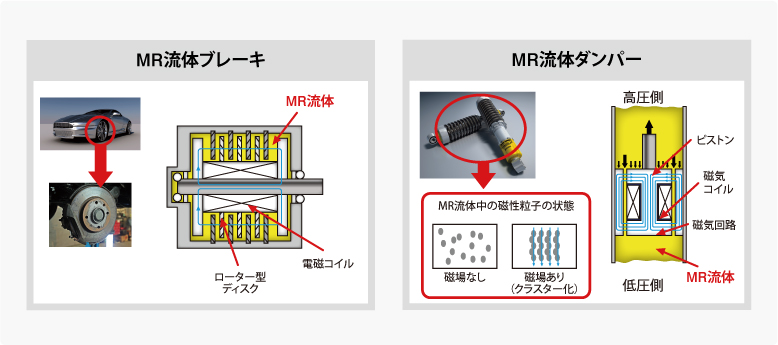 ソマグナー使用イメージ